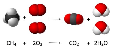 Chemicals Reactions Types Of Chemical Reactions Chemistry Byjus