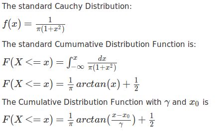 Many questions and computations about probability. BioRpy: R27. Cauchy Distribution in R