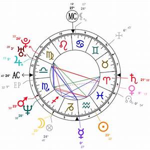 Astrology Aniston Date Of Birth 1969 02 11 Horoscope
