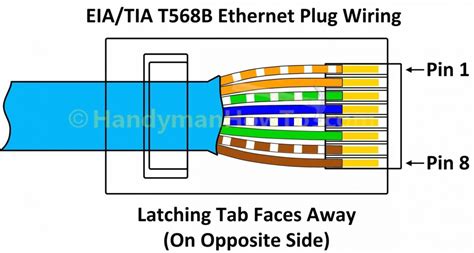 Assemble the pairs of wires in the following order for network cables: Cat5 Wiring Diagram B — UNTPIKAPPS