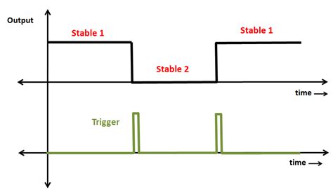 What Is Multivibrator Astable Monostable And Bistable Multivibrator