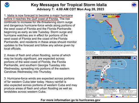 Idalia Now Forecast To Become Major Intensity Hurricane Approaching