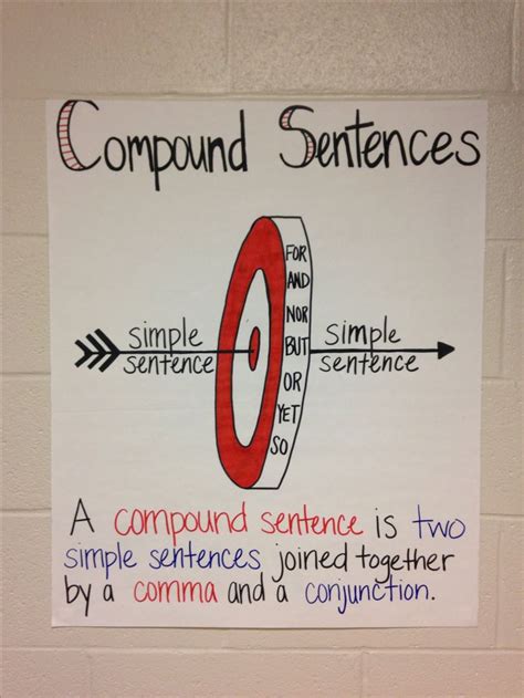 Compound Sentences Anchor Chart For 6 8 Grade Ela Classroom Sentence
