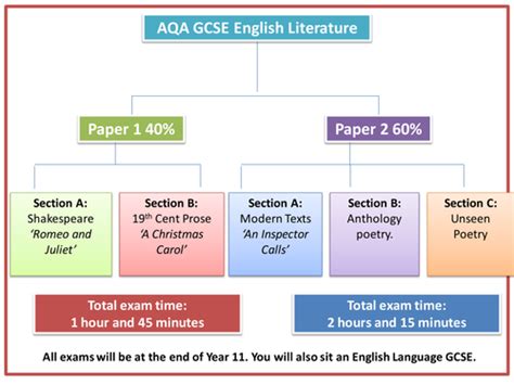You could include the writer's choice of: Aqa Gcse English Language Paper 2 June 2017 Insert ...
