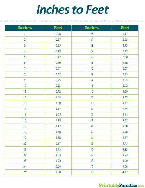 To start simply enter foot or inch into the correct box below. Printable Inches to Feet Conversion Chart