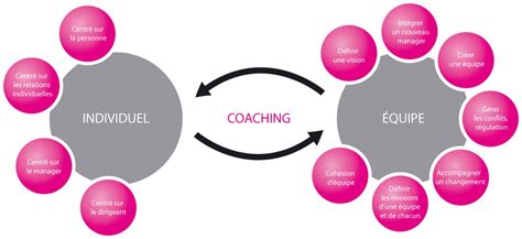 Coaching — Coach Et Sens