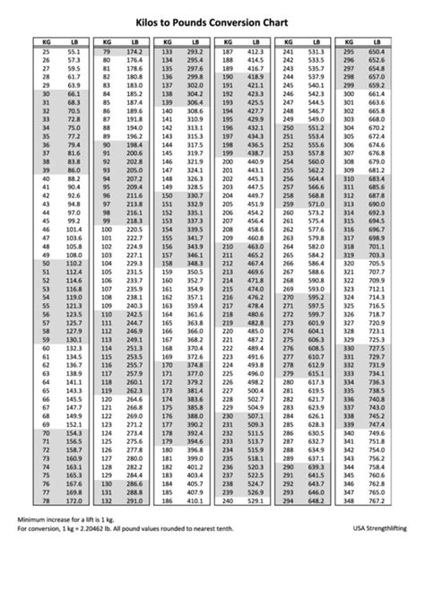 This is a very easy to use kilograms to pounds converter. Kilos To Pounds Conversion Chart printable pdf download