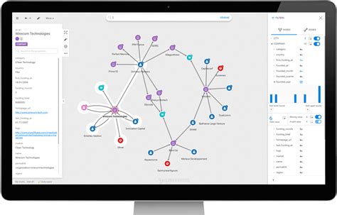 Graph Visualization Tools Neo4j Graph Database Platform