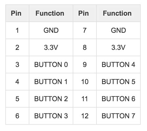 Gpio Which Pins Correspond To Which Buttons Brightsign Support