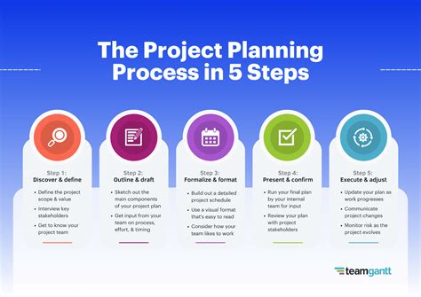 How To Create A Realistic Project Plan Templates And Examples