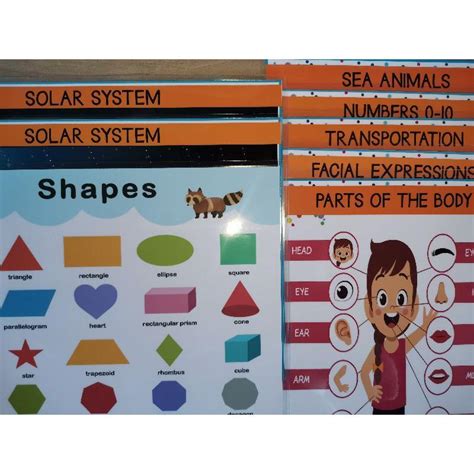 New Products Cod Mini Laminated Educational Chart Shopee Philippines