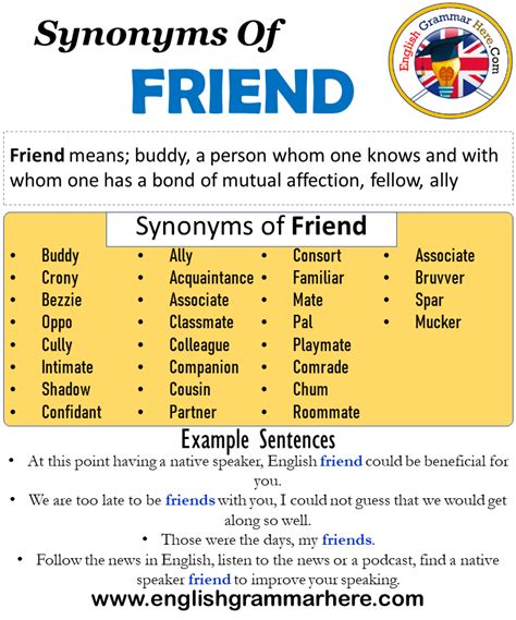 Pin on Synonyms of