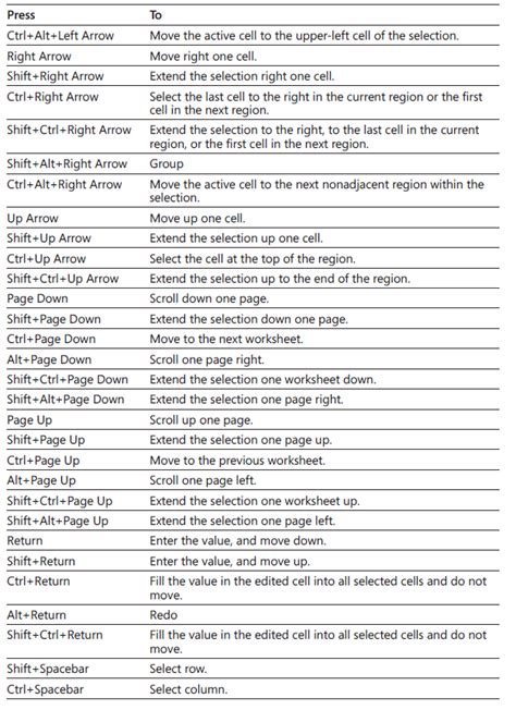 Control And Navigation Keys Note