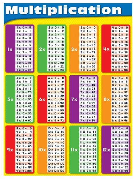 Free Multiplication Chart 1 12 Printable