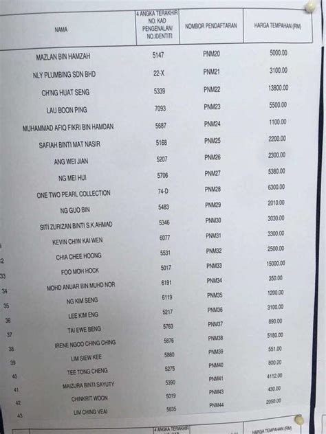 Sistem pendaftaran pekerjaan suruhanjaya perkhidmatan awam malaysia (spa9). Number Plate No Plate Tahun Berapa