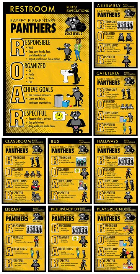 Rules Posters Panther Mascot Mascot Junction