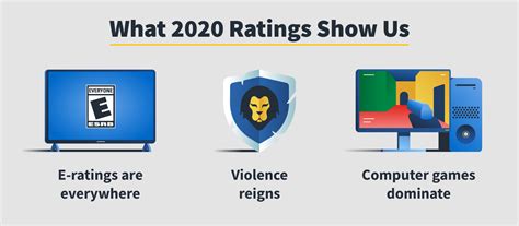 2020 Video Game Ratings In Review What They Mean To Gamers Norton