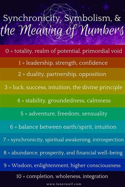 Synchronicity, Symbolism, and the Meaning of Numbers | Number meanings ...