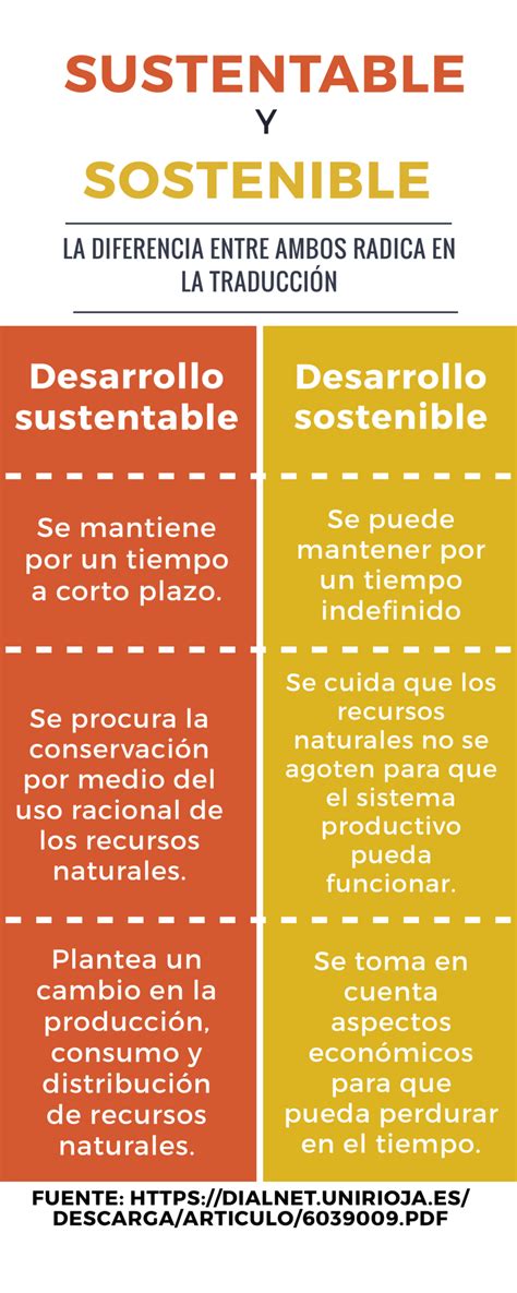 Desarrollo Sustentable Cuadro Comparativo De Desarrollo Sustentable