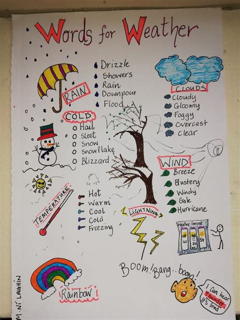 Pin By Maria Ines Galli On English Activities English Vocabulary