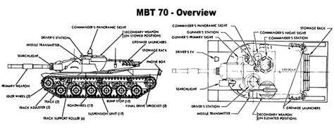 The Unique Design Of The Mbtkpz 70 Had Its Entire Crew Situated Inside