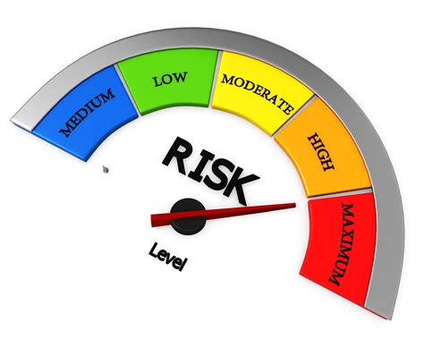 Risk Meter Safe Money With Scott Mann Financial Adviser