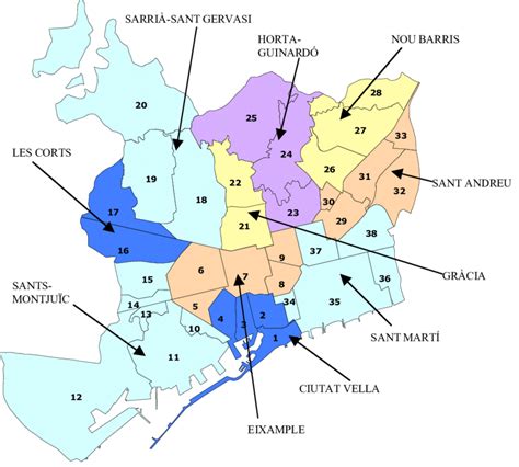 Divisi N Territorial De La Ciudad De Barcelona Seg N El Districte Y La