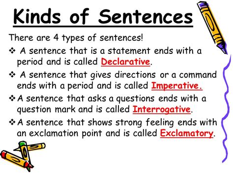 Kinds Of Sentence English Grammar Notes Teachmint