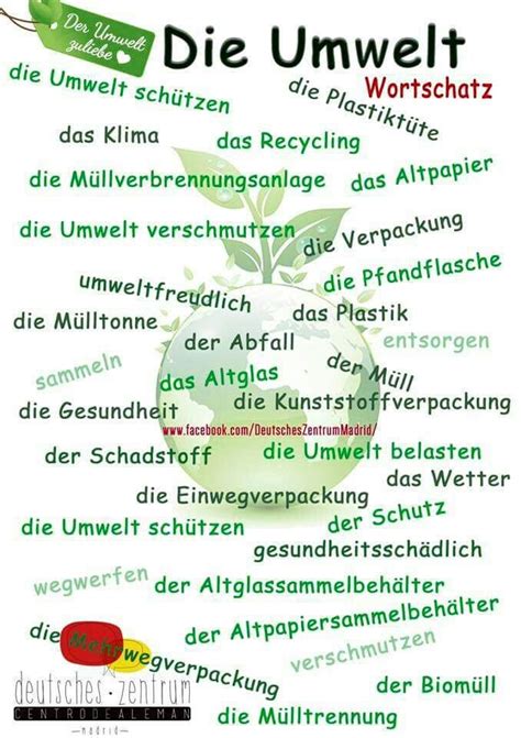German Vocabulary The Environment Deutsch Lernen Deutsch
