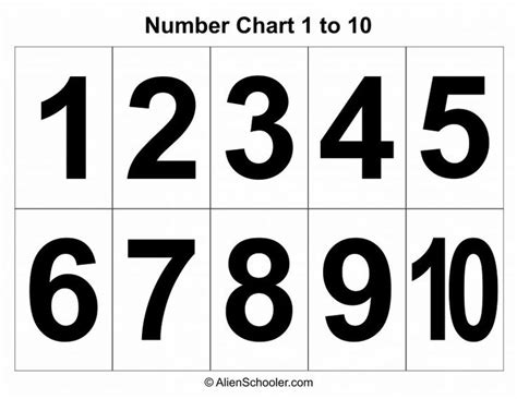 Number Chart 1 To 10 Printable Free Printable Numbers Free Printables Number Chart 1 10