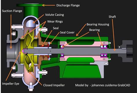 Schematic Diagram Of Centrifugal Pump