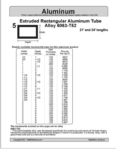 Standard Aluminum Rectangular Tube Sizes