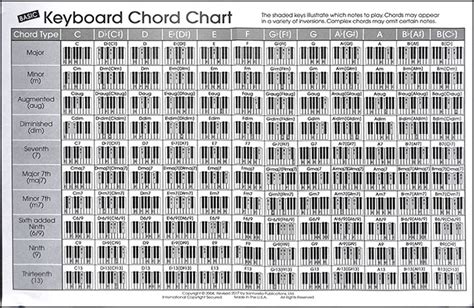 Basic Keyboard Chord Chart Piano By Various Com Jw Pepper Sheet Music
