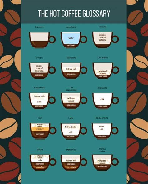 Finally know the difference between a café au lait and a cafe con leché. The hot coffee glossary: How to brew up all those cool ...