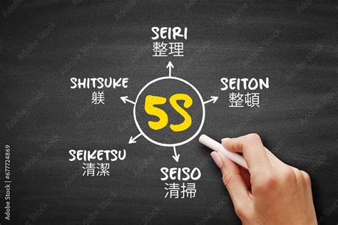 5s Is A Workplace Organization Method That Uses A List Of Five Japanese