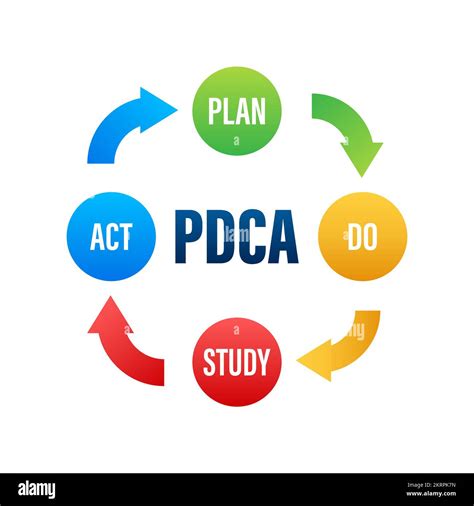PDCA Plan Do Check Act Quality Cycle Improvement Tool Vector Stock
