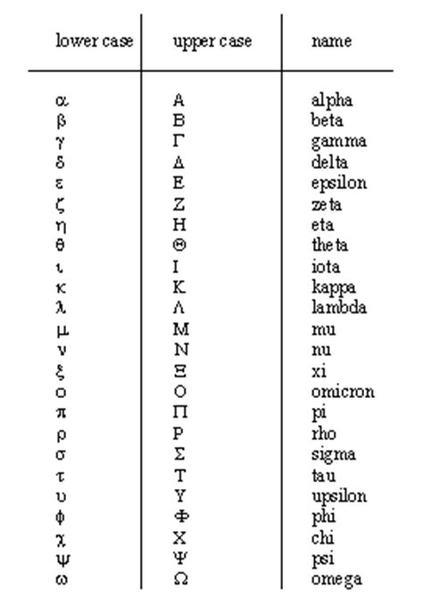 Ein alphabet ist eine endliche, nichtleere menge von zeichen. The constants listed are some of the main ones, other values can be ...