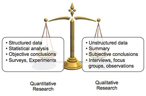 Sample of qualitative research philippines pdf is visible for you to inquiry on this site. Differences Between Qualitative and Quantitative Research ...