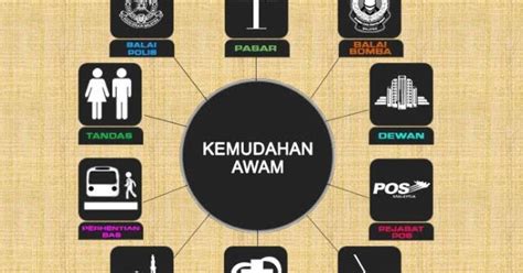 Lantaran itu, cara ini haruslah dilaksanakan untuk menambat semula keyakinan rakyat ter hadap pengangkutan awam. Adab Menjaga Kemudahan Awam