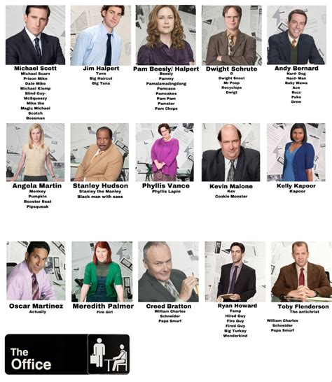 The Nicknames Of All The Office Characters ️ The Office Characters