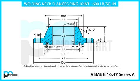 600 Class Series A Weldneck Rtj Flanges Dimension Thepipingmart Blog