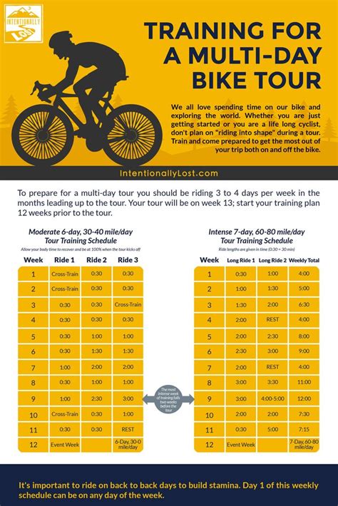 cycling training plan for a bike tour or cycling vacation cycling training plan cycle