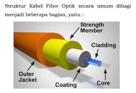 Fiber Optik Adalah Kabel Transmisi Ini Fungsi Dan Strukturnya