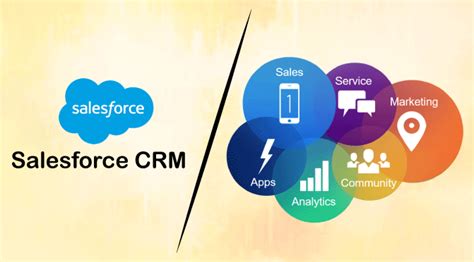 Review Of Salesforce Crm A Highly Customizable And Powerful Crm
