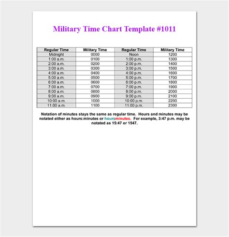 This is a list of military time zones as defined in the acp 121(i) standard. 18+ Printable Military Time Charts (Examples & Templates ...