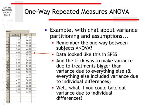 Ppt Repeated Measures Anova Powerpoint Presentation Free Download