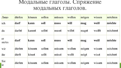 Глаголы немецкого языка | Немецкий язык онлайн. Изучение, уроки.