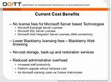 Microsoft Sql Server License Cost Photos