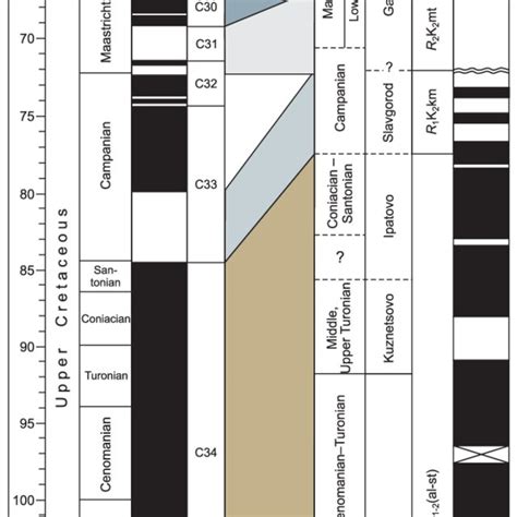 Regional Upper Cretaceous And Cretaceous Paleogene Magnetostratigraphy