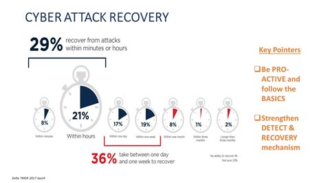 cyber attack recovery aristi ninja